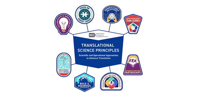 Translational Science Principles logos