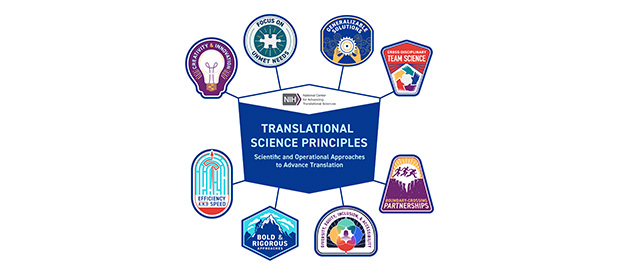 Translational Science Characteristics principles infographic.