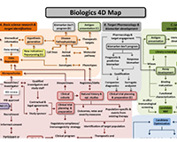 Biologics 4D Molecule Map