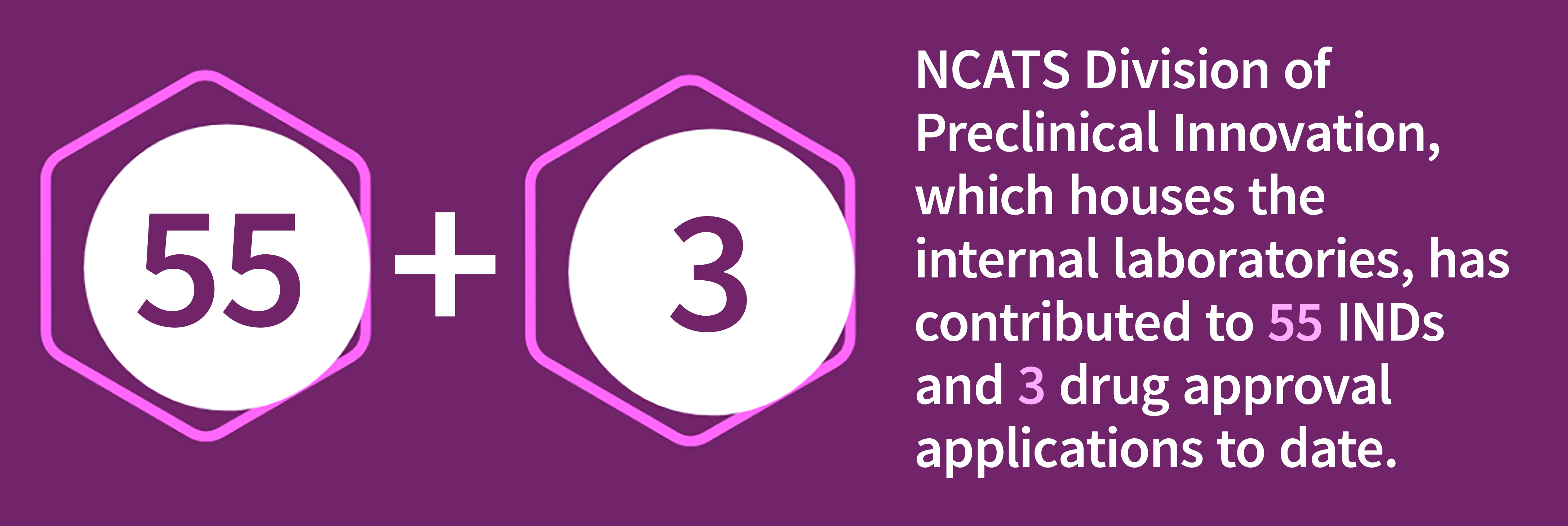 Figure B-3. Contributions of the NCATS Division of Preclinical Innovation to Investigational New Drug clearances and drug approval applications.