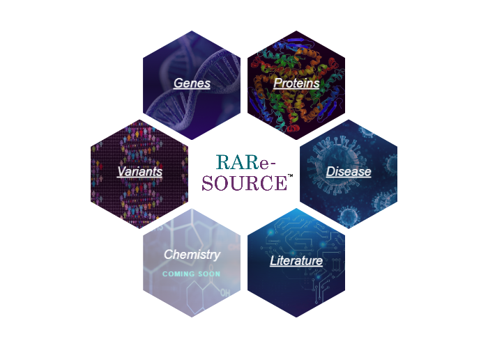 Honeycomb Diagram Depicting Different Data Types Connected To Rare Diseases – Genes, Proteins, Disease, Literature, Chemistry, Variants