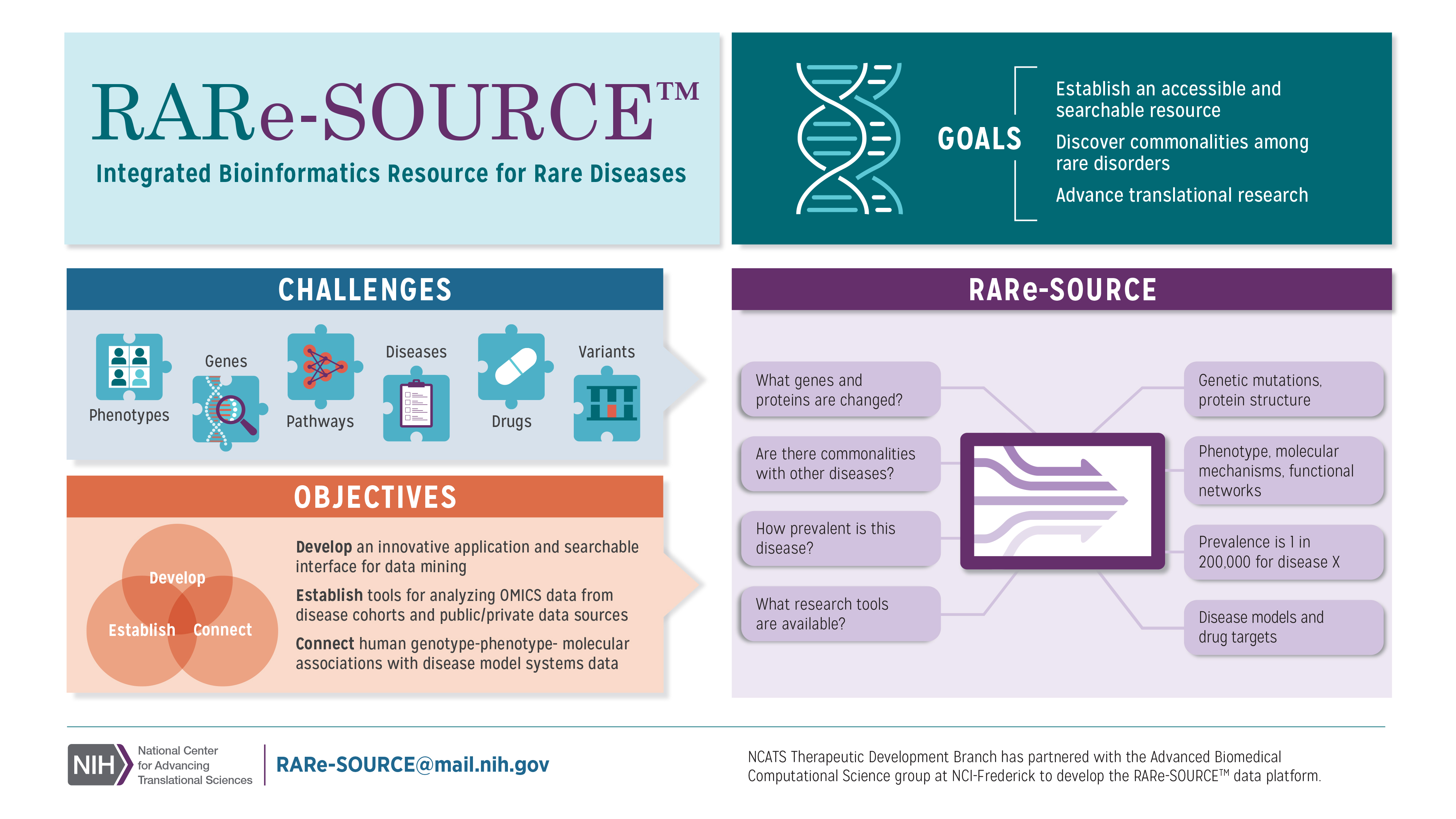 RARe-SOURCE Infographic