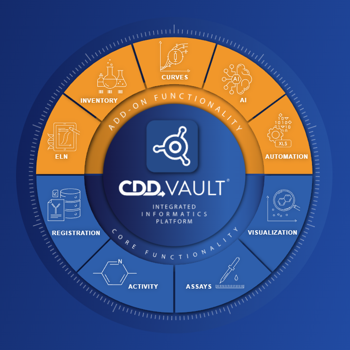CDD Vault chart listing platform functions