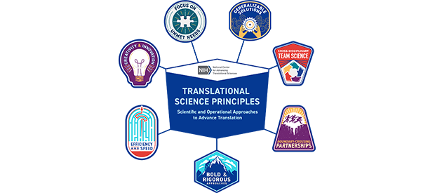 Figure 2. The Translational Science Principles developed by NCATS, which characterize effective translational science approaches.