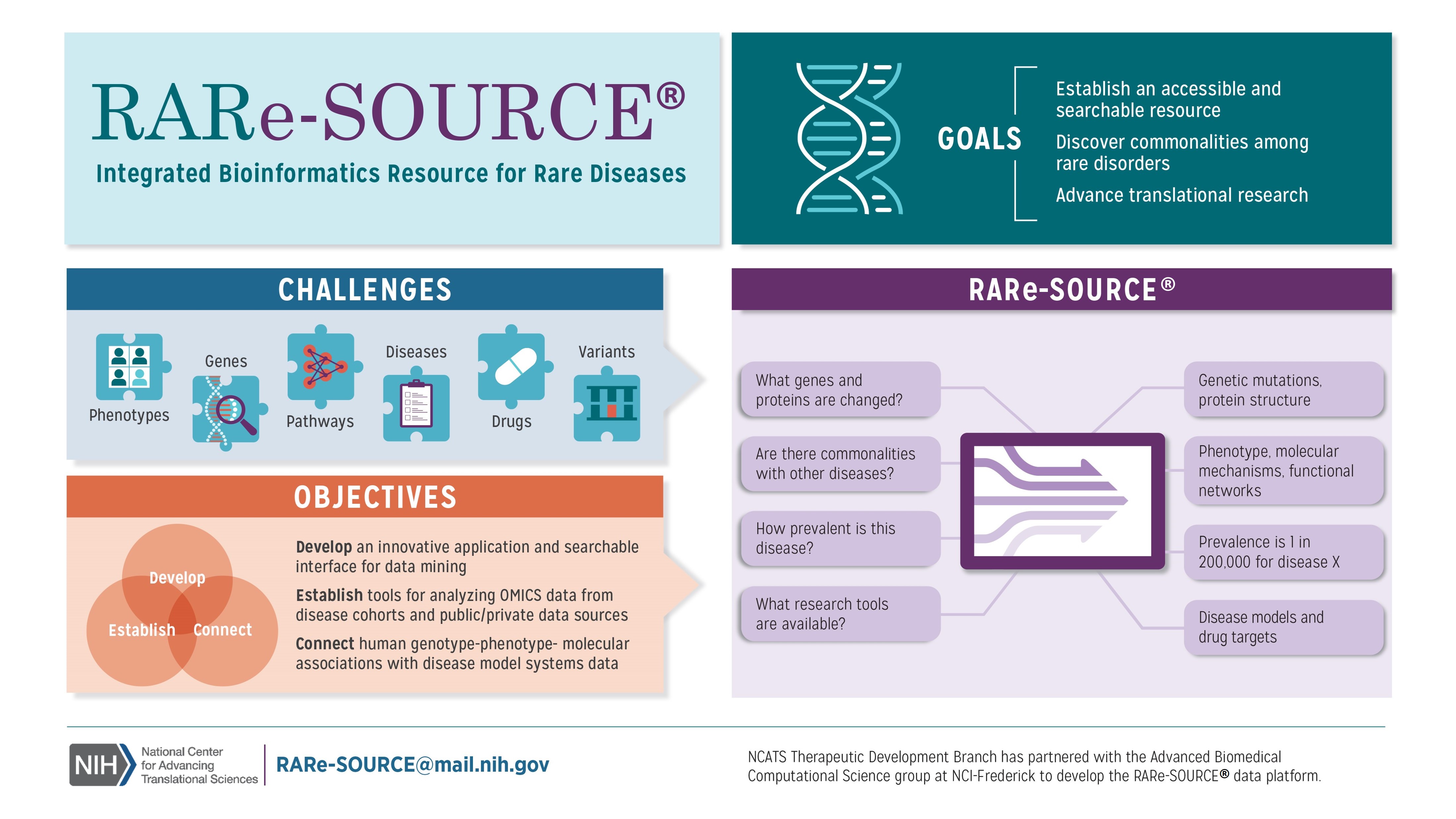 RARe-SOURCE Infographic