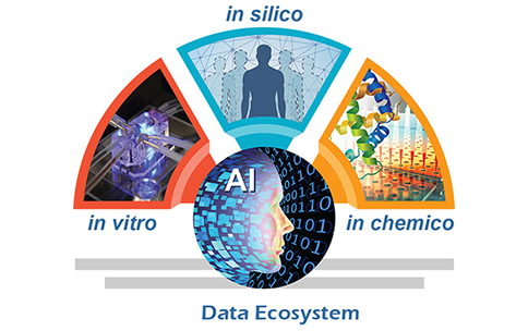 NIH’s Common Fund logo. Data Ecosystem: AI, in vitro, in silico, in chemico.