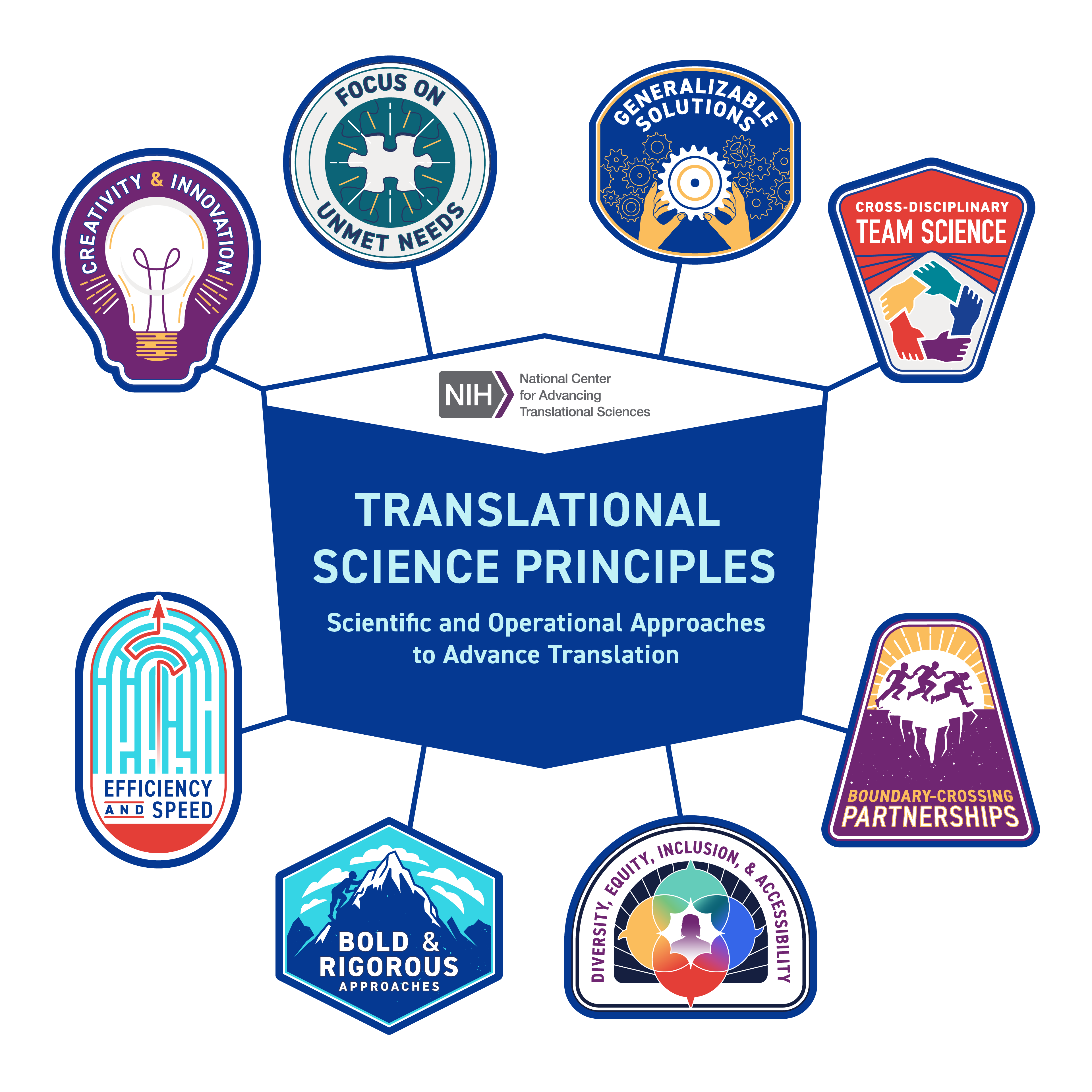 What Is Translational Science 