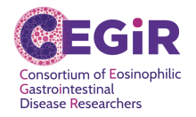 Consortium of Eosinophilic Gastrointestinal Disease Researchers