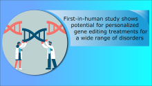 Image that reads, “First-in-human study shows potential for personalized gene editing treatments for a wide range of disorders.” (NIH Common Fund)